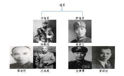 民国名人有哪些，民国名人有哪些名字（能认识六位以上的你就了不起了）