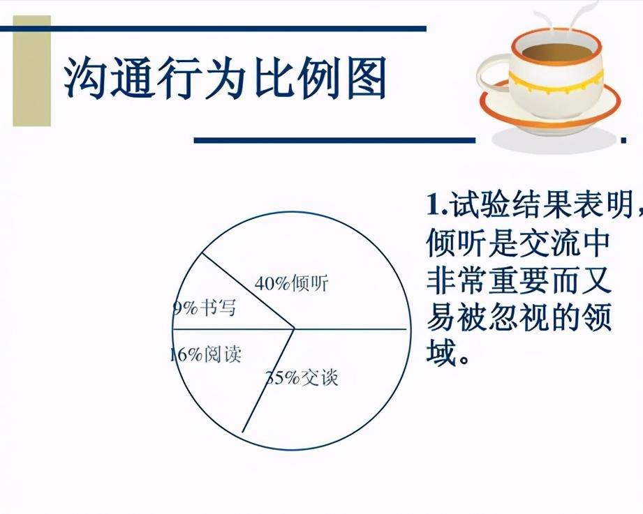 如何提高情商与人沟通，提高情商的7个说话技巧方法