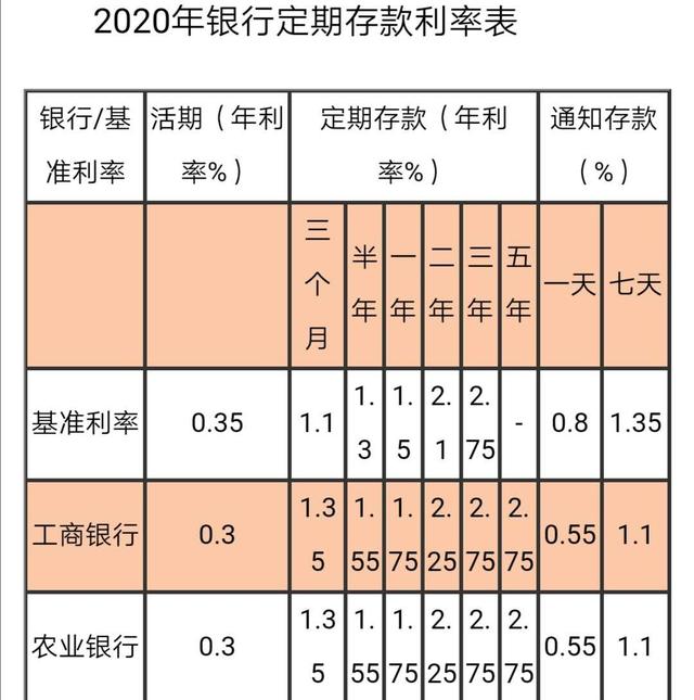 定期存款利率怎么算(1万元利率35%3年多少钱)