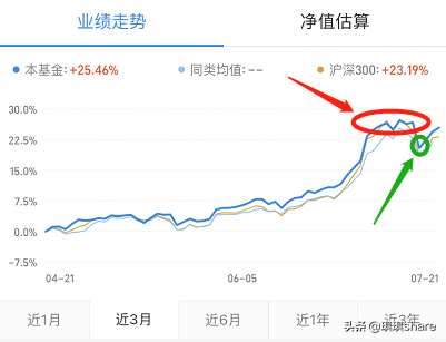 初次购买基金要注意什么问题？必看的基金的基本知识大全！