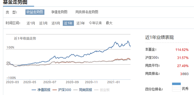 支付寶基金本金怎么取出來(lái)要多久，支付寶基金本金怎么取出來(lái)要多久到賬？