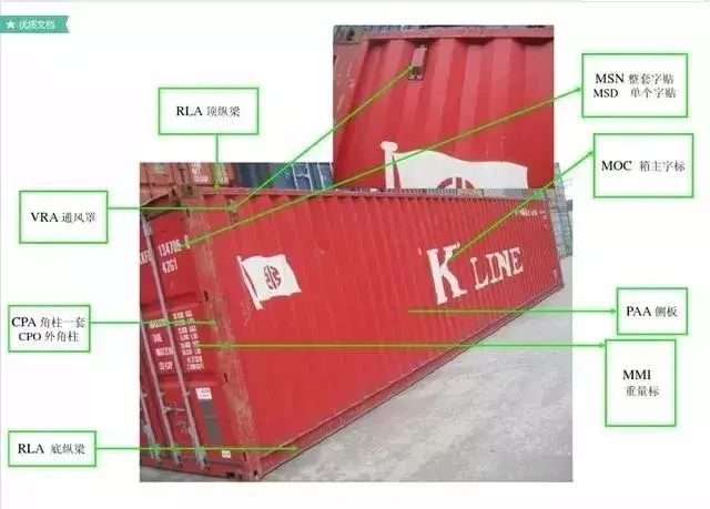 集装箱尺寸 国际标准，集装箱尺码（超全的集装箱知识）