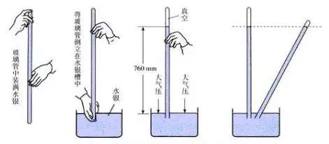 大气压是什么，大气压是什么原理（大气压相当于1平米压着10000公斤重量）