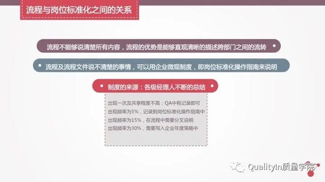 流程的正确优化方式，企业流程管理中存在的5个致命问题