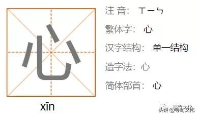 心繁体字怎么写，心的繁体字（心-汉字的艺术与中华姓氏文化荀卿庠整理）