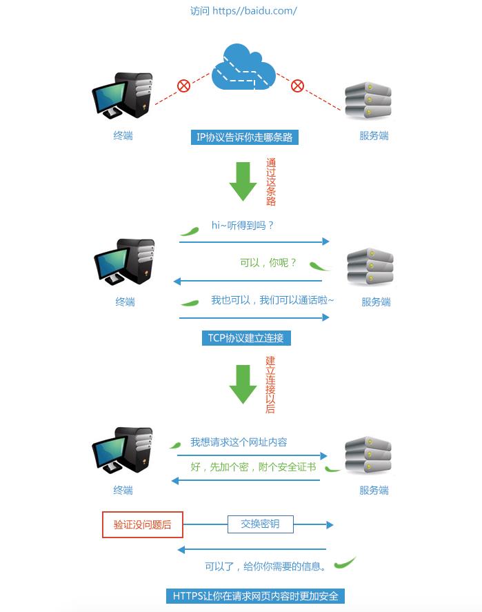 udp协议和tcp协议在哪一层_tcp和udp协议