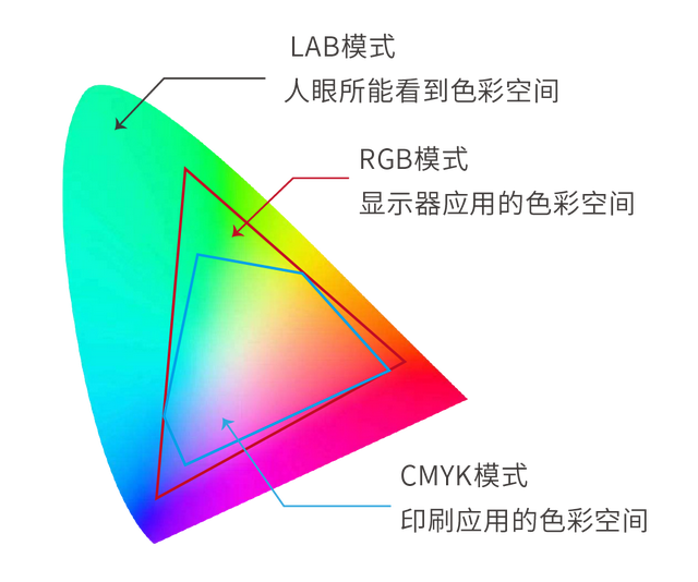 色光三原色，色光三原色和色彩三原色（你的作品为什么会有“色差”）