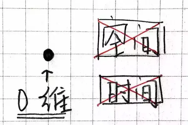 一维到十一维空间图解，一维到十维空间讲解（你最多能看懂几维）