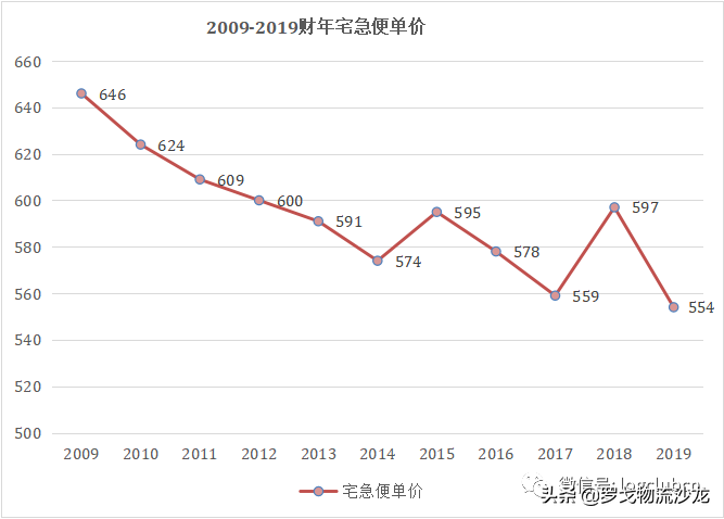 雅玛（走进日本快递龙头企业）