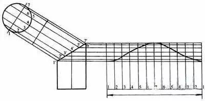 90弯头怎么画下料图，90度弯头图放样怎样画（管道弯头展开放样图作法）