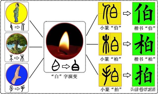  形声字的来历及形成，音义兼备的古文字：形声字