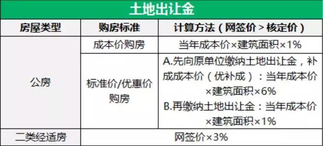 二手房交易增值稅,二手房增值稅是什麼意思(二手房稅費交易大全)