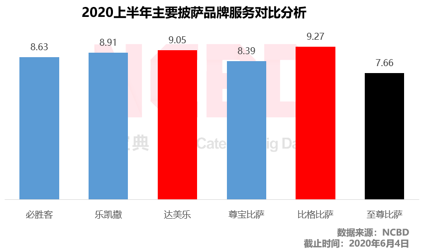 乐凯撒比萨()插图(7)