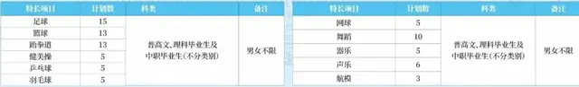 成都航空技术学校，成都航空职业技术学院2019年招生章程（成都航空职业技术学院2020高职单招计划）