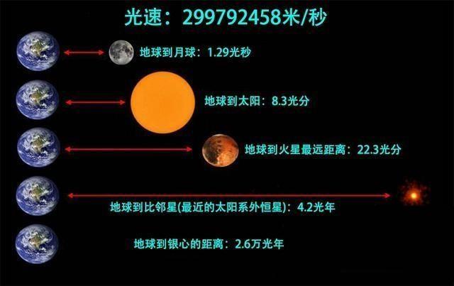 光年是什么单位，一光年是多少年（一光年等于多少公里呢）