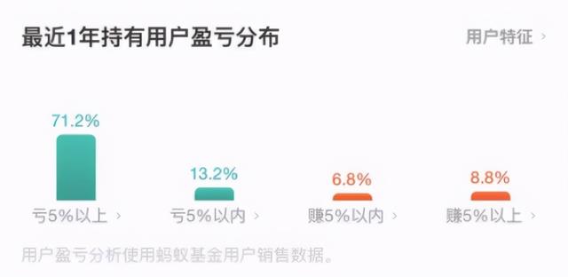 支付宝买入基金怎么取出来，支付宝买入基金怎么取出来钱？