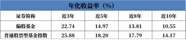 基金赎回净值高好还是低好，基金赎回净值高好还是低好呢？