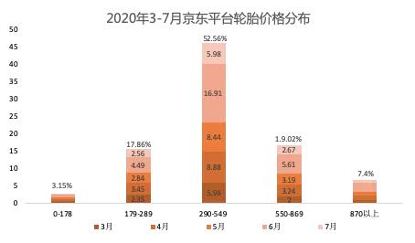 莱威特轮胎怎么样，APLUS轮胎是什么牌子（2020年上半年轮胎电商分析）