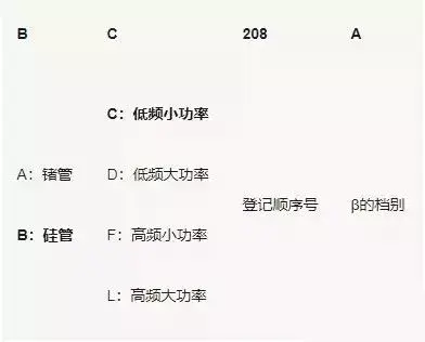 三极管电路图(三个电位怎么判断NPN还是PNP)插图(28)