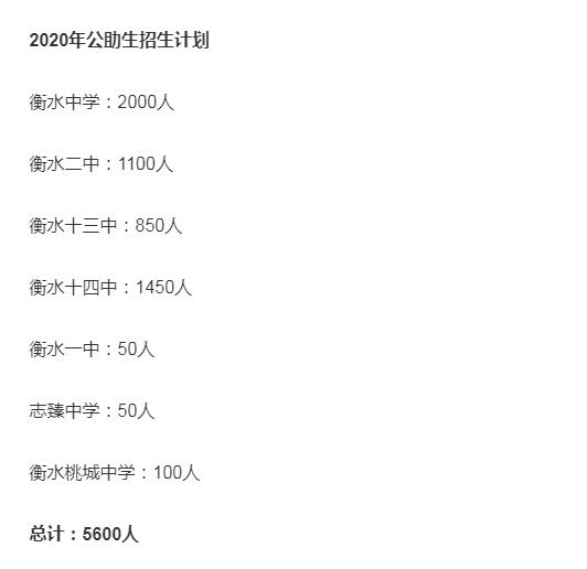 统招生是什么意思，“指标生”“统招生”“普惠生”报考衡水高中这些词汇一定搞懂