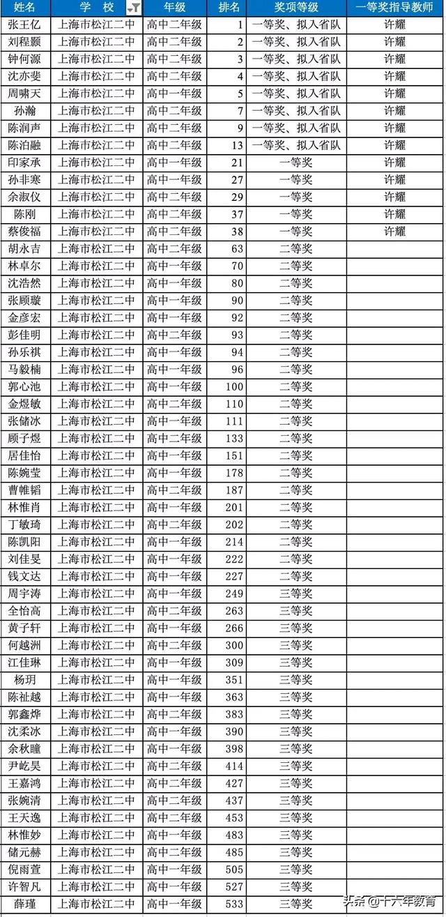 上海市松江二中，上海名校高中介绍——松江二中（上海松江私立中学）