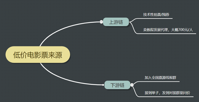 怎么在网上买电影票，电影票网上如何购买（你在网上买9.9元电影票）