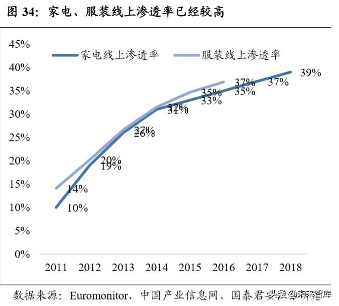 宝视通（消费洞察报告）