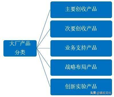 大厂是什么意思，大厂女孩是什么意思（进大厂，还是进小厂）