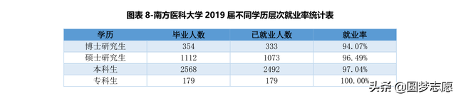 医科大学有哪些，中国著名医科大学有哪些（全国前十的医药类大学及临床医学最牛的大学名单）