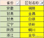 金银铜为首名的城市是哪个城市（以金、银、铜、铁命名的地级市）