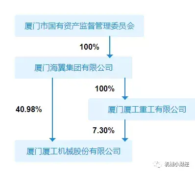 厦门 工程机械 厦门工程机械及轮式挖掘机展举办