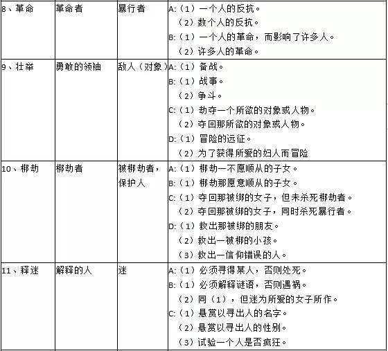 哈利波特真凶浮现攻略3-6，看懂世界观秒推凶手