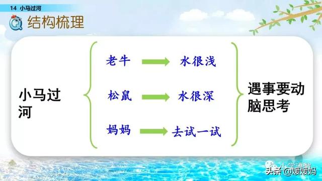驼能组什么成语，驼能组什么成语接龙（二年级下册语文课文14《小马过河》图文详解及同步练习）