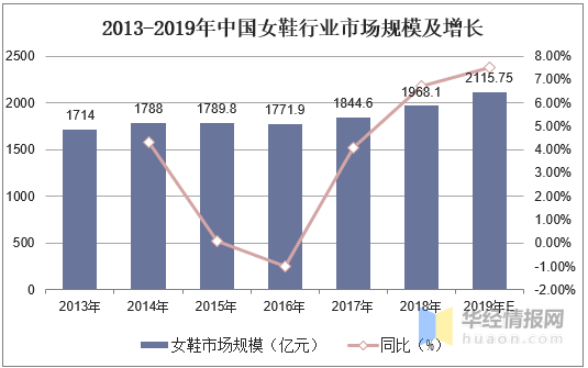 女鞋批发市场(2-10元店货源批发)