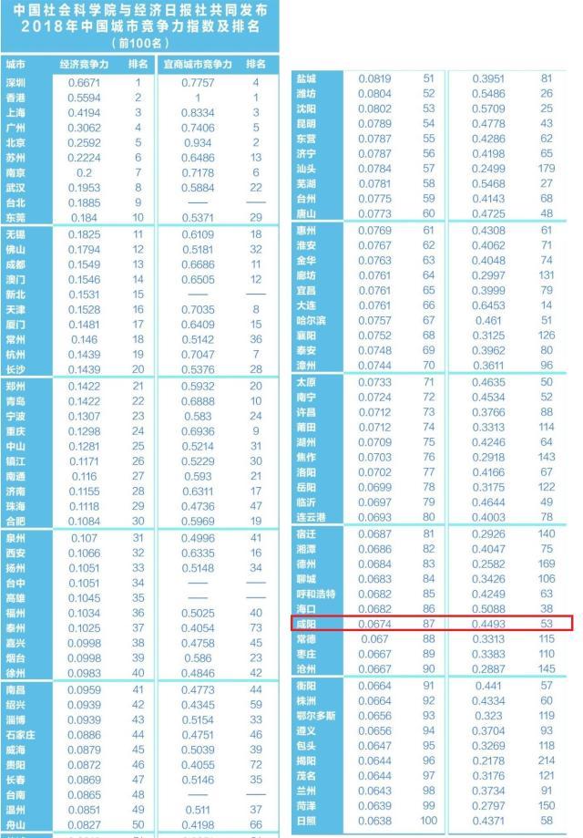 咸阳市是哪个省的城市(为什么西安要抢咸阳的古都)插图(2)