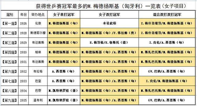 世界上最隆重的三大体育赛事，世界上规模最大的体育赛事（世乒赛有哪些难以超越的神奇记录）