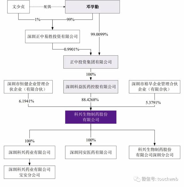 科兴生物股票，科兴疫苗有效期多久（科兴制药科创板上市）