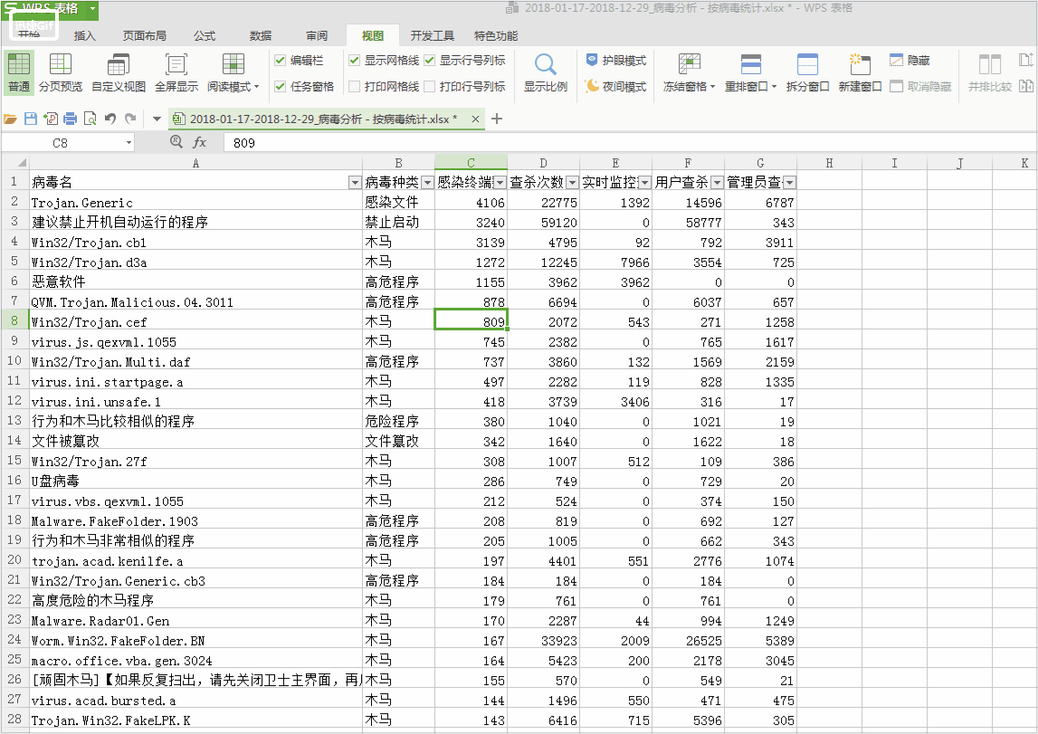 excel中如何冻结窗口，Excel如何冻结窗口（数据查看起来省时省力）