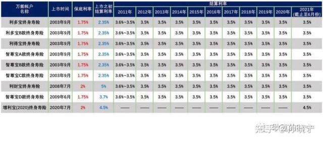 富赢金生年金保险是哪家公司的产品，平安富赢金生年金保险条款（产品解析┃友邦人寿-创赢金生）