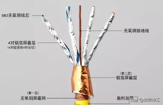 网线5类6类区别，网线5类6类有什么区别（超五类、六类、七类网线的对比）