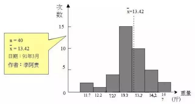 qc的七大手法分别是什么，qc七大手法是什么（从零开始）