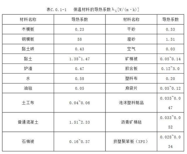 蝴蝶兰的养殖方法和浇水，蝴蝶兰怎么养家庭养法（解读刚实施的2018版大体积混凝土施工标准）