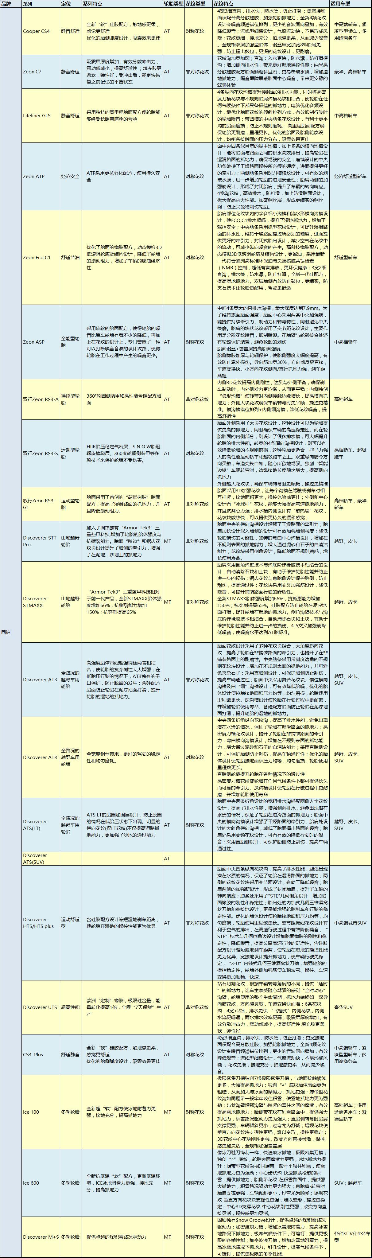 101v轮胎是什么意思，101v和101w轮胎哪个好（12款主流轮胎数据汇总）