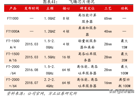 华夏威盛（百页报告深度解析中国自主可控行业全景图pdf）