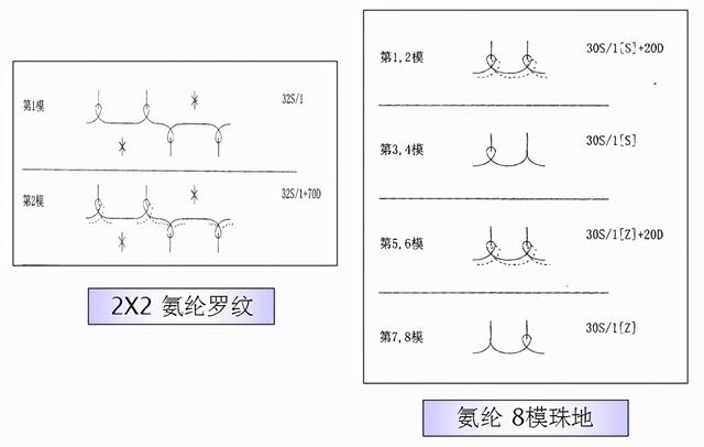 毛圈棉是什么面料，毛圈布的优点和缺点（针织面料基本认识及工厂水洗方式分析）