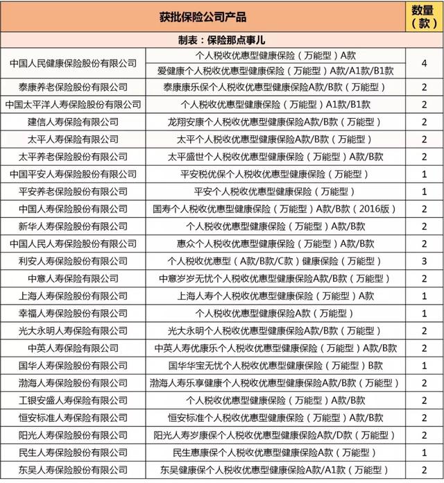 税优险是什么保险（省税、带病投保与保证续保）