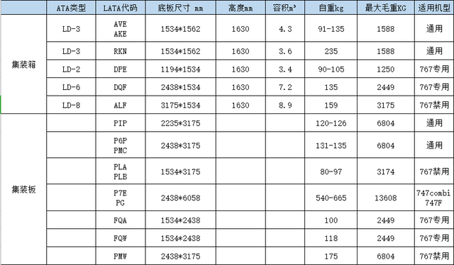 飞机载质量是50什么，飞机载重量是50什么（一架飞机的载重量是五十千克儿五十吨）