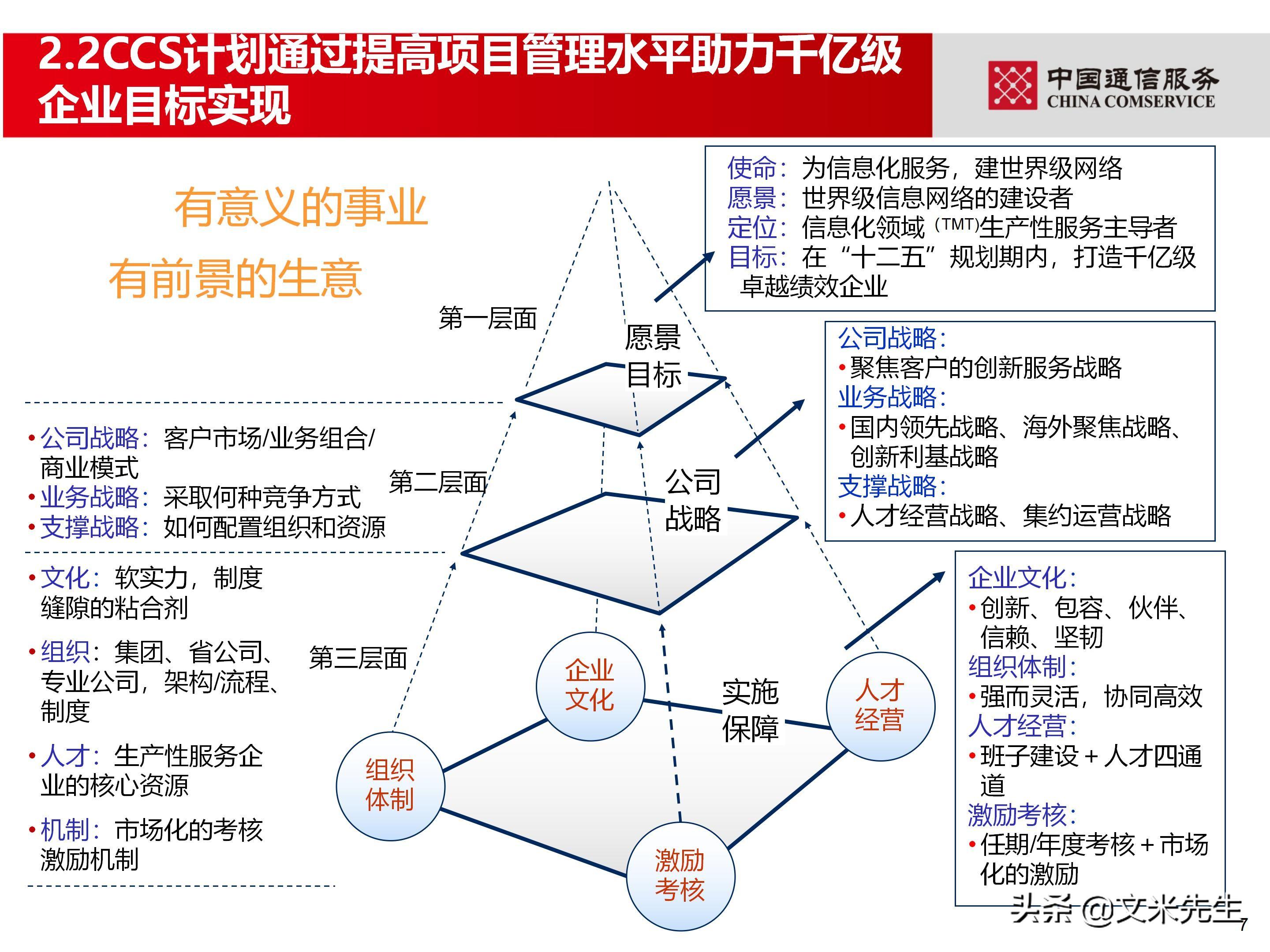 培训经理认证（国企项目管理如何培训）