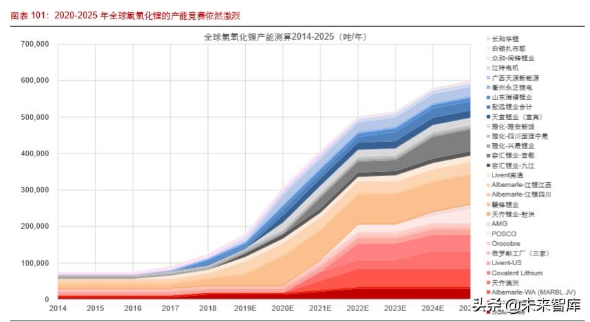 雅高达（锂行业专题报告）