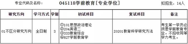 安徽师范大学研究生院，安徽师范大学研究生录取名单（2022年安徽师范大学教育学硕士招生专业目录）